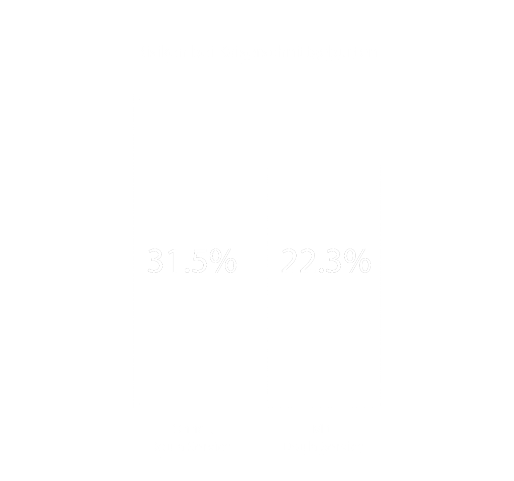 Doula Support - Statistics German